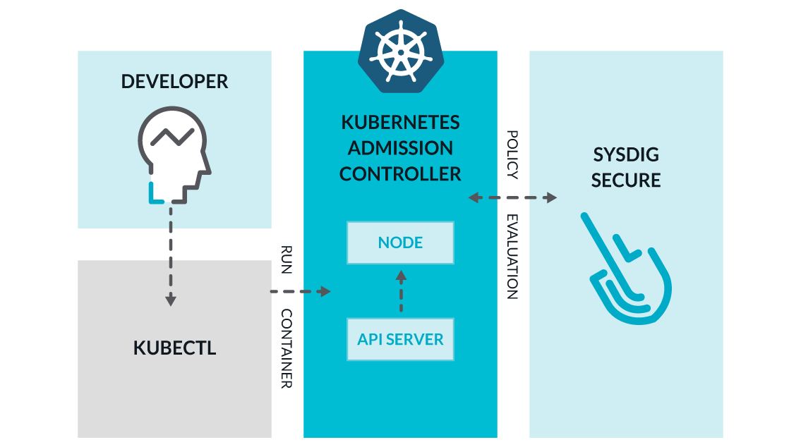Kubernetes vulnerability management